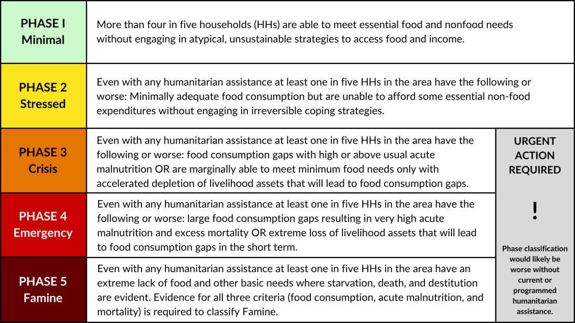 The five integrated phase classifications (IPCs).